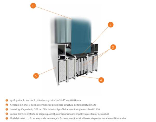 Fereastră Fixă Antifoc pe Profile din Aluminiu EI 15 - EI 120 | TIF Group srl