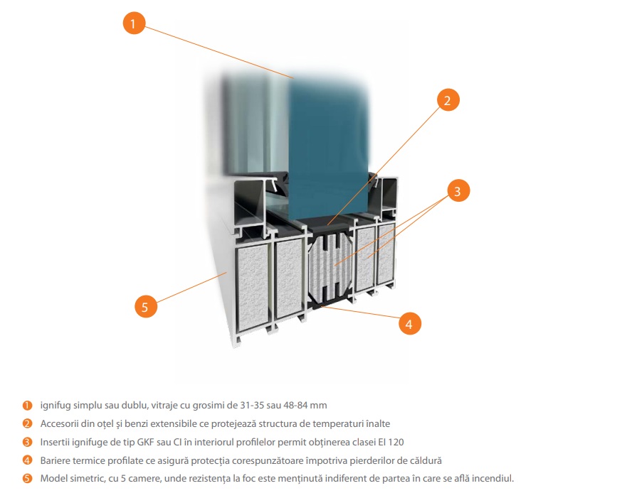 Fereastră Fixă Antifoc pe Profile din Aluminiu EI 15 - EI 120 | TIF Group srl